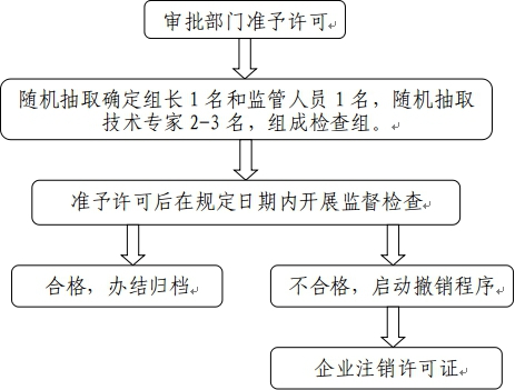 黄色网站
