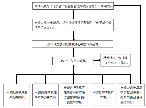 黄色网站